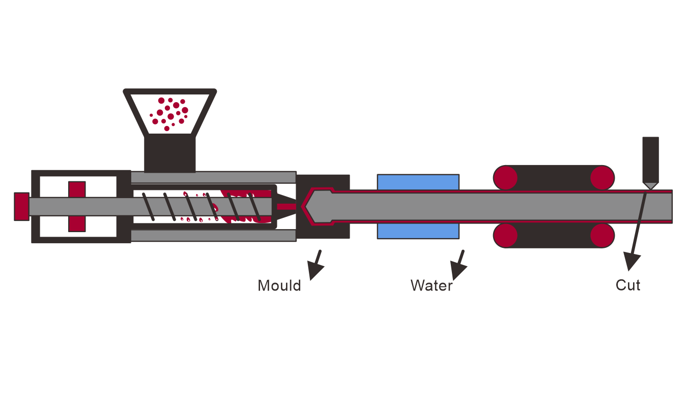 extrusion molding