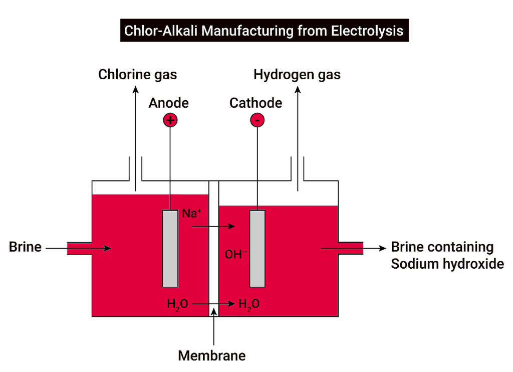 anodizing process