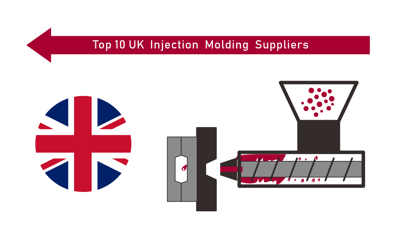 Injection molding supplier UK