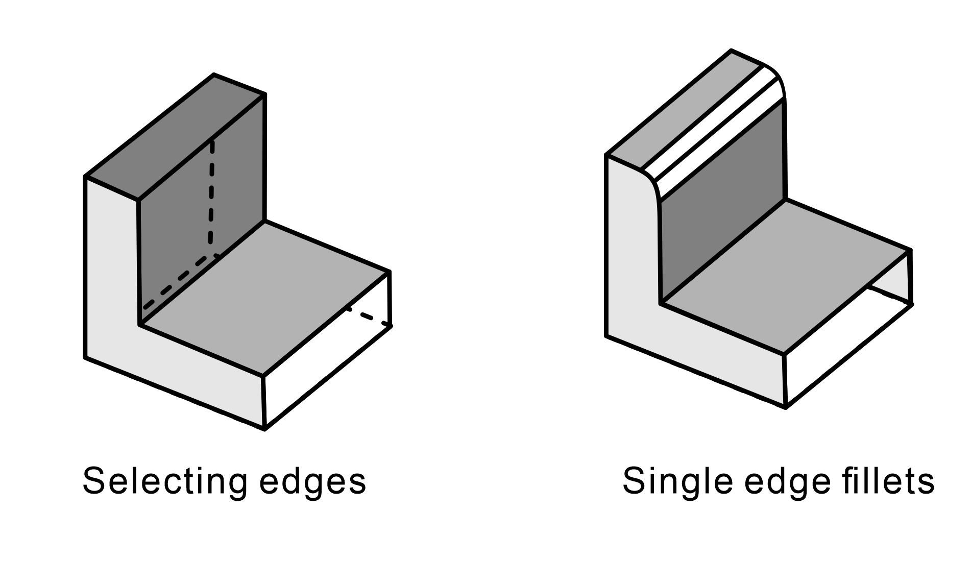 Types of Fillet