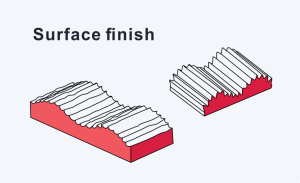 Surface roughness chart