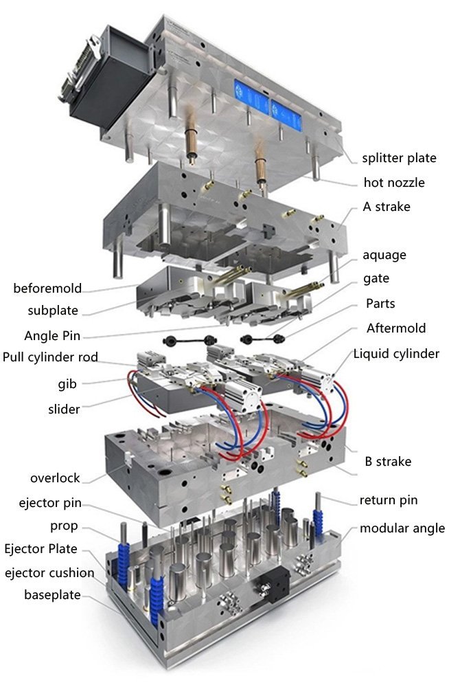 injection mold