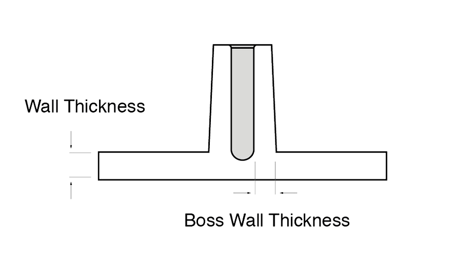 Boss Wall Thickness