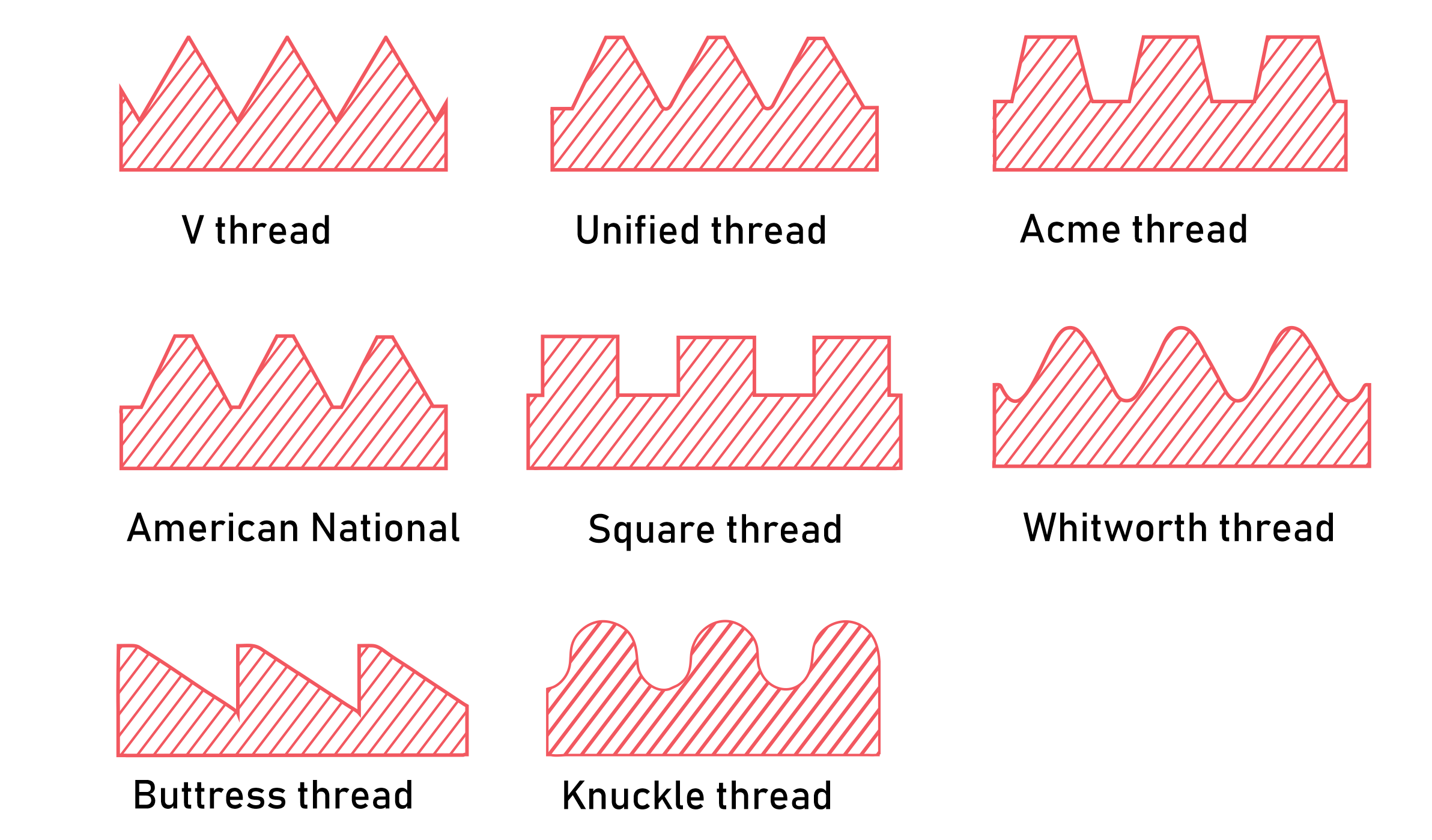 types of thread