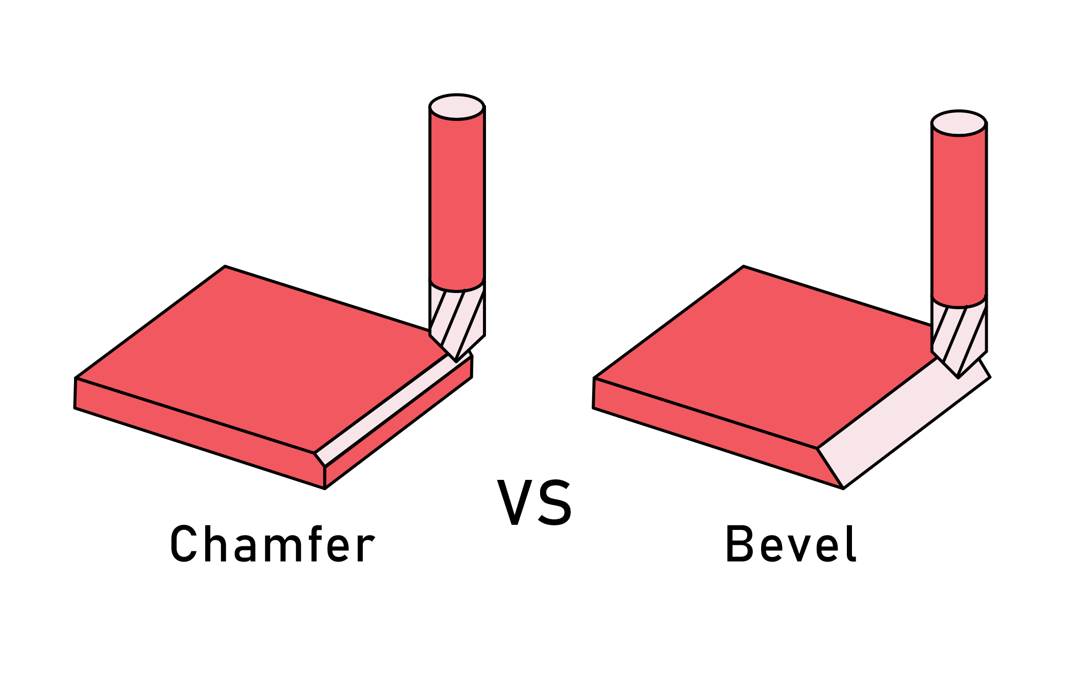 Chamfer VS Bevel