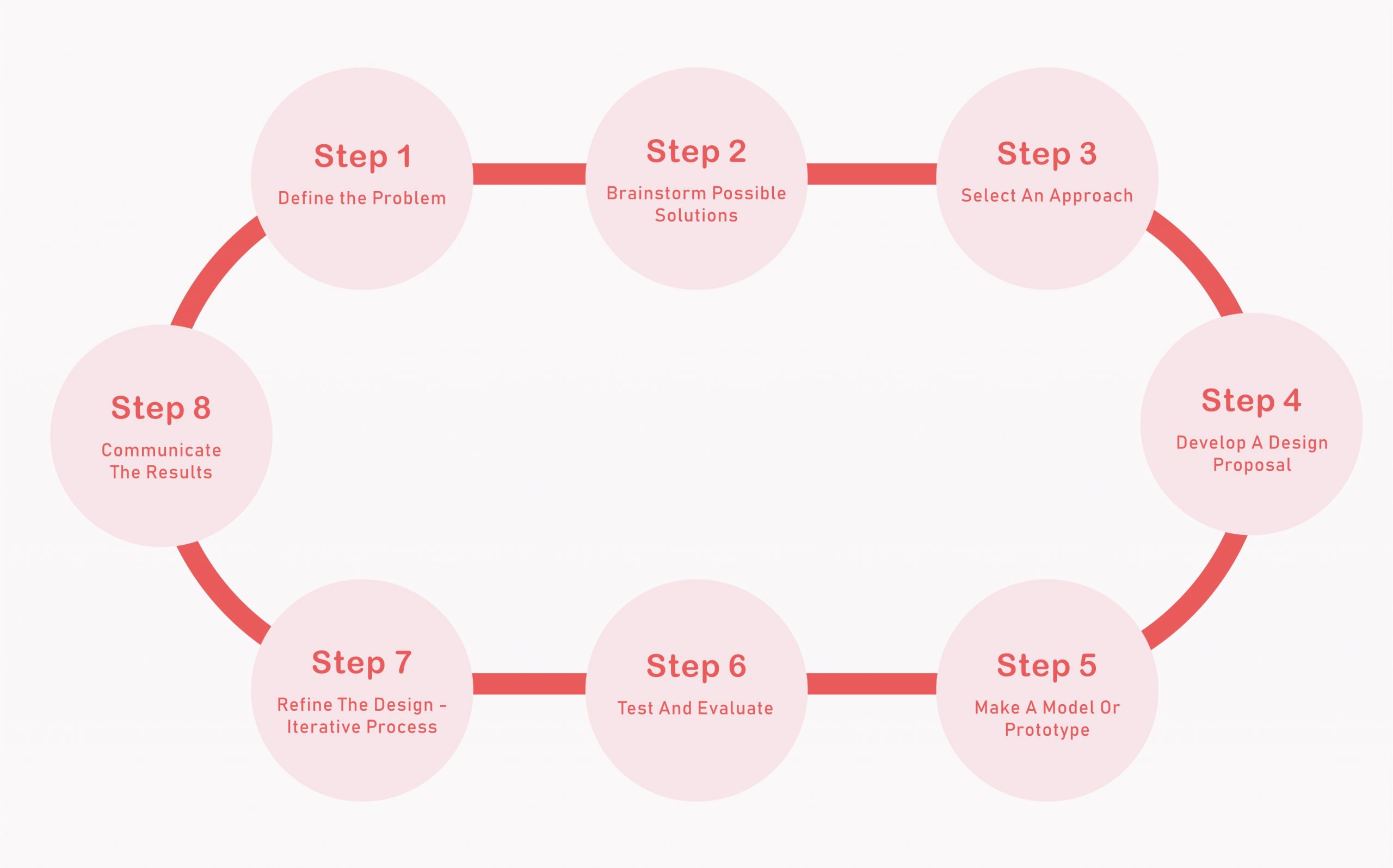 Engineering Design Process