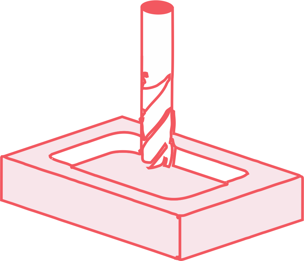 types of milling