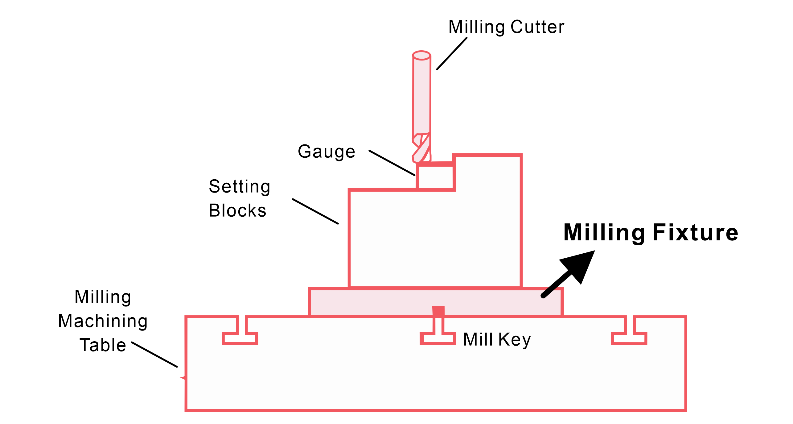 CNC Fixture