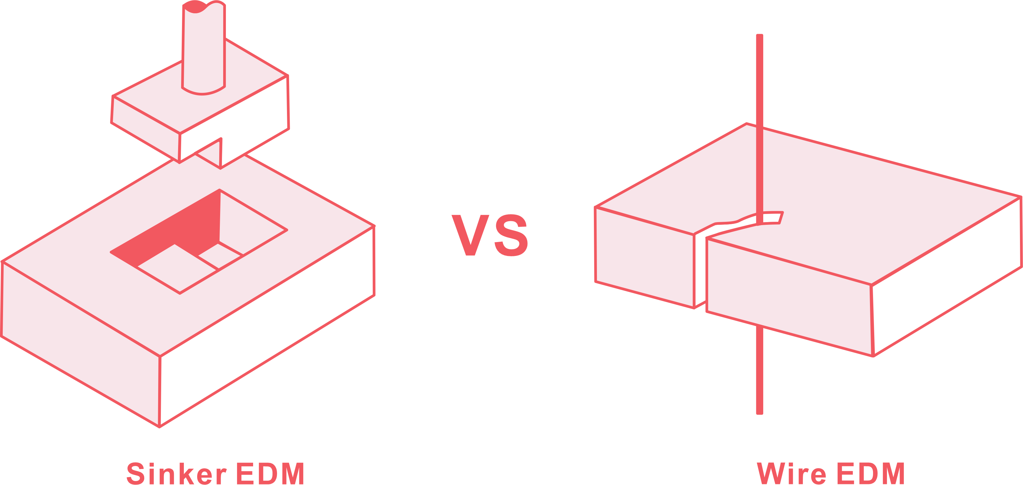 Sinker EDM Vs Wire EDM