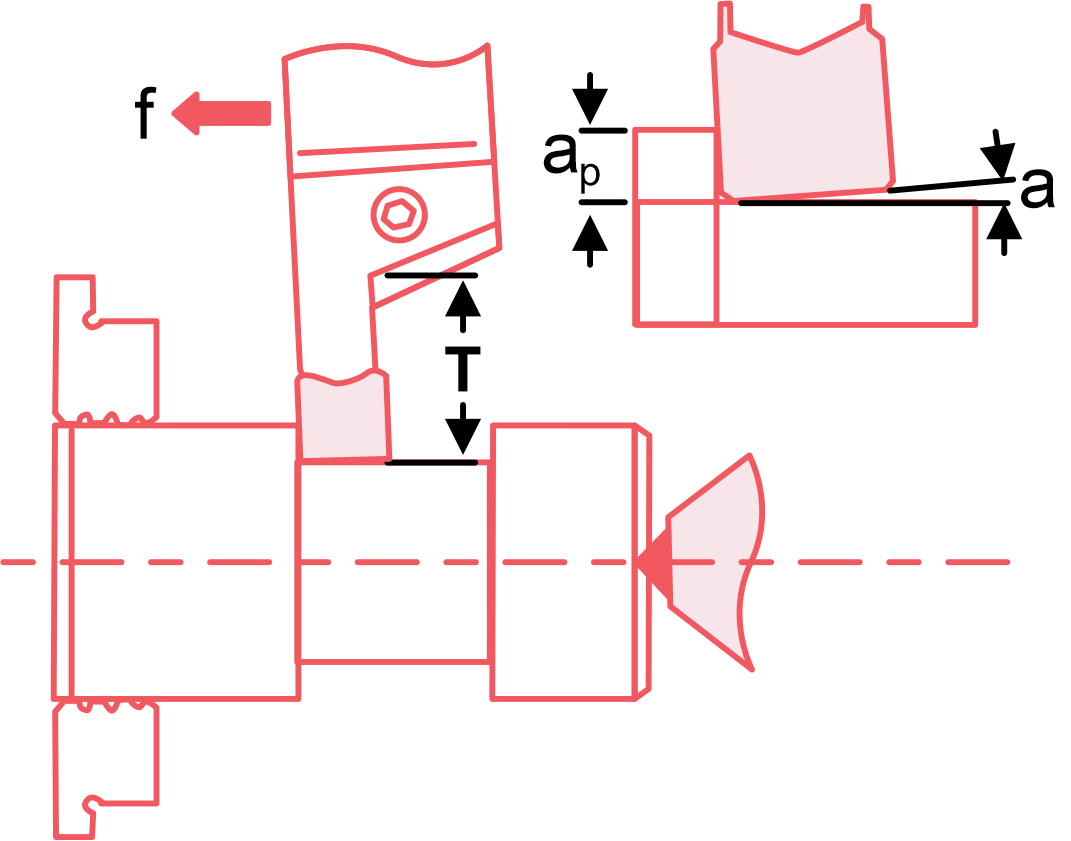 What is CNC Grooving