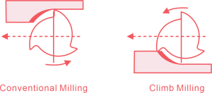 Climb Vs Conventional Milling