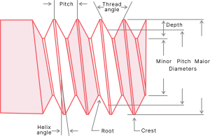 Metric Thread