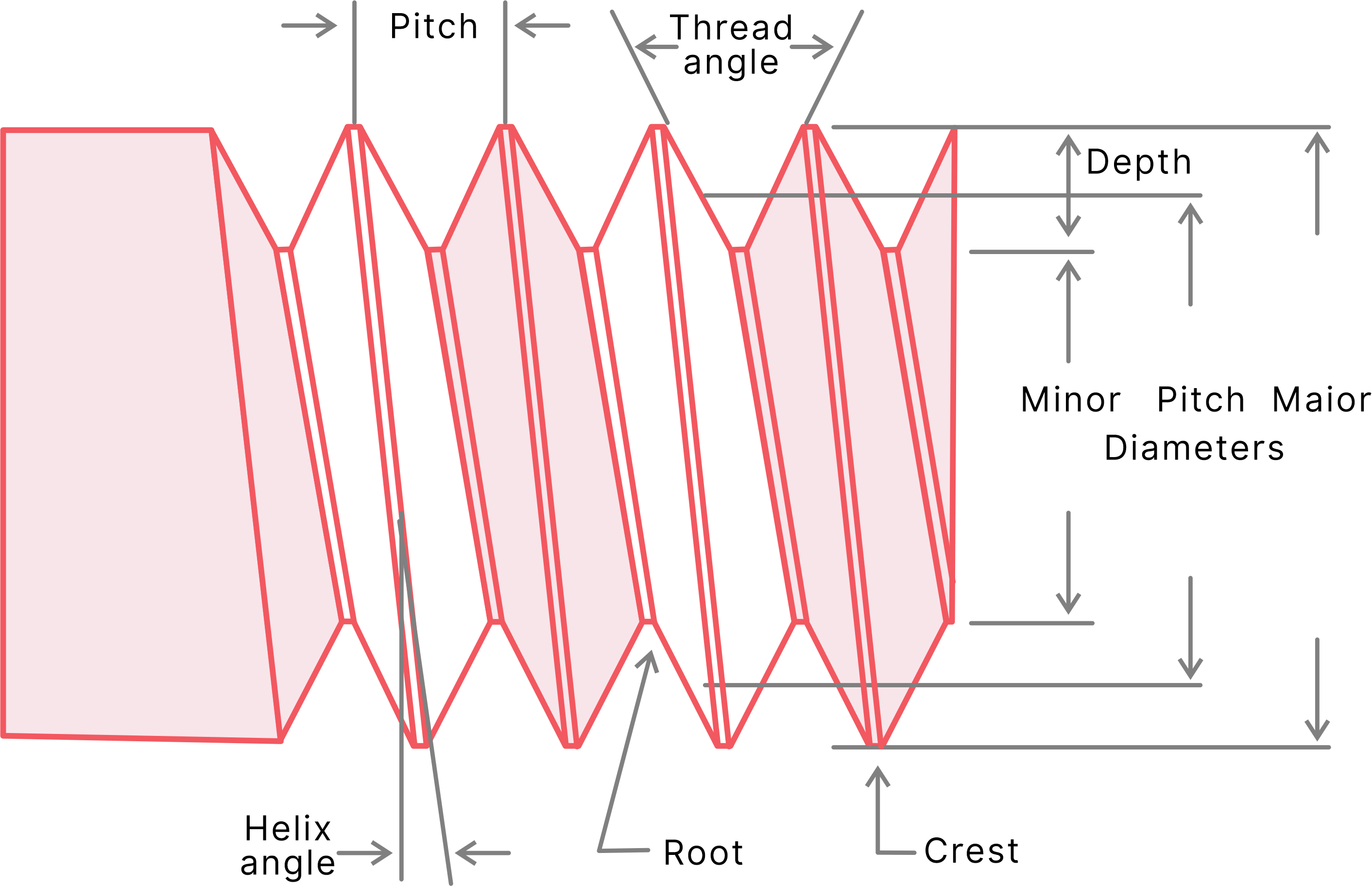 Metric Thread