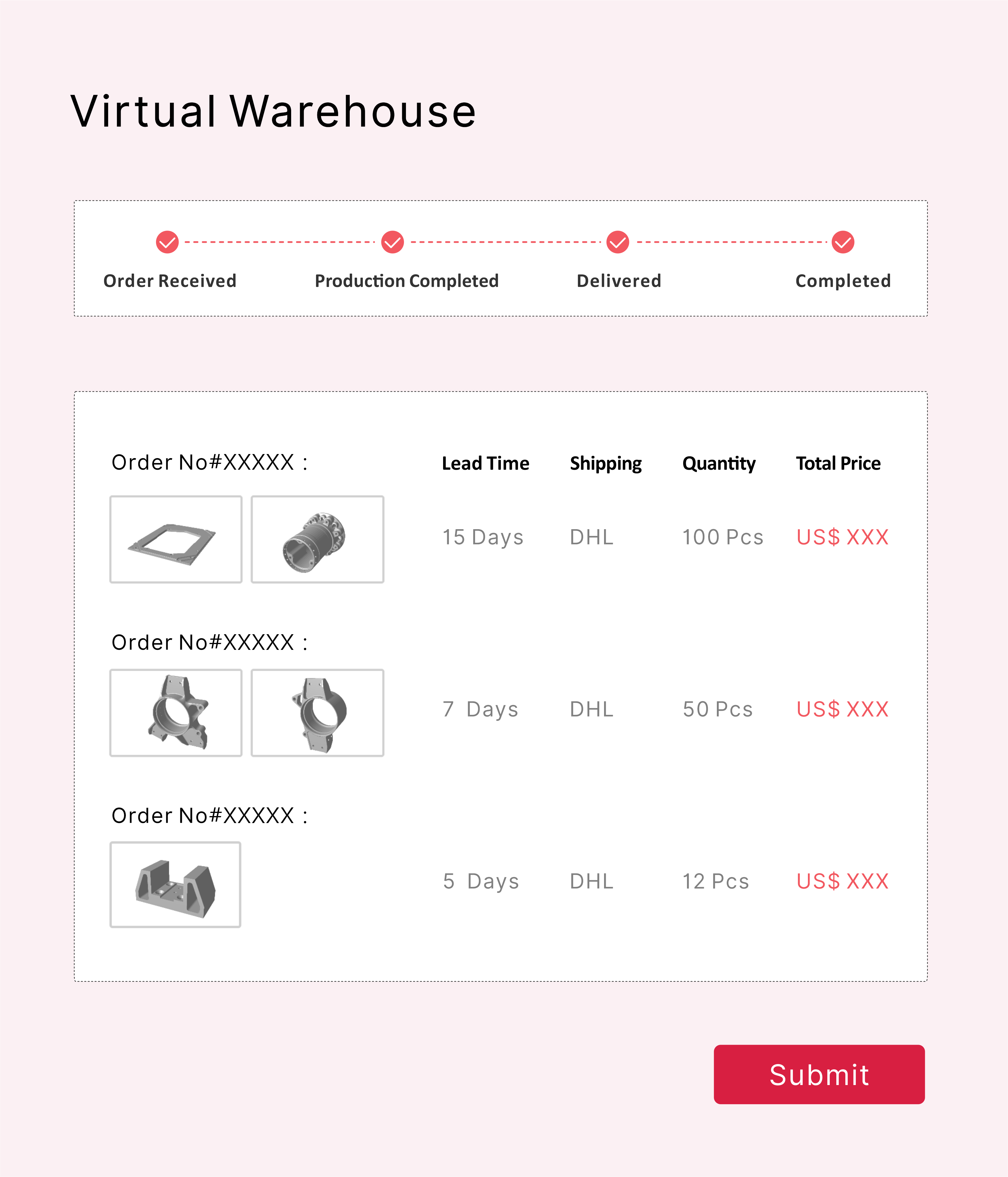 Virtual Warehouse