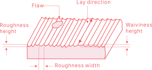 Surface Finish